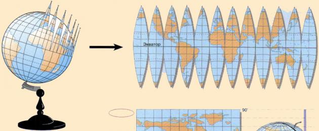 Способы изображения земной поверхности на картах. Виды изображения земной поверхности. Глобус - модель Земли