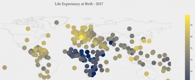 Старость в радость: продолжительность жизни населения в странах мира. Продолжительность жизни людей в различных странах мира Продолжительность жизни в швейцарии