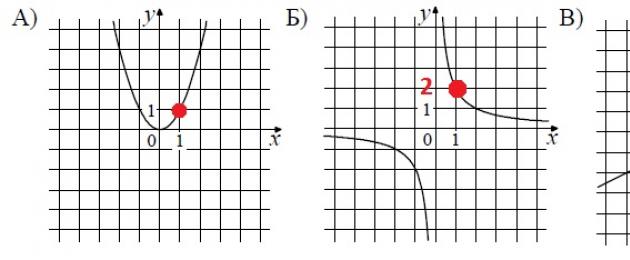 Гиа линейная функция. Гиа линейная функция Как находить соответствие между графиками и функциями