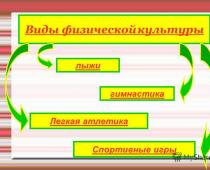 Презентация по физкультуре на тему 