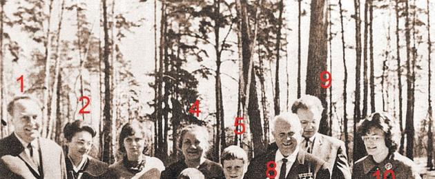 Семья никиты хрущева. Жена Хрущева Никиты: биография, история и интересные факты Хрущёв с женой