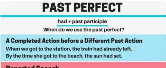 Прошлое совершенное время в английском. Past Perfect – прошедшее совершенное время в английском языке. Особенности грамматической конструкции Past Perfect