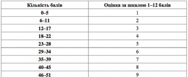 Тесты зно украинскому языку результаты. Карта лучших школ украины по результатам зно. Лучшая школа Украины находится во Львове